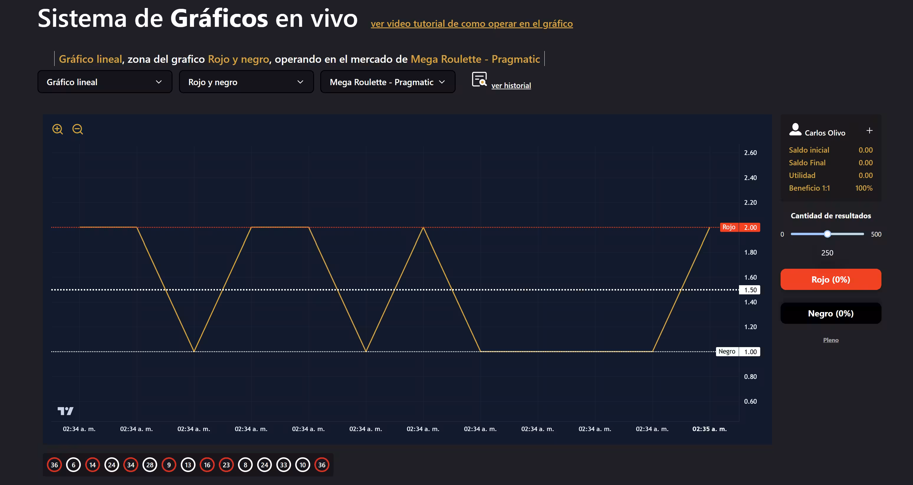 RoulettesView Live Analytics System interface preview